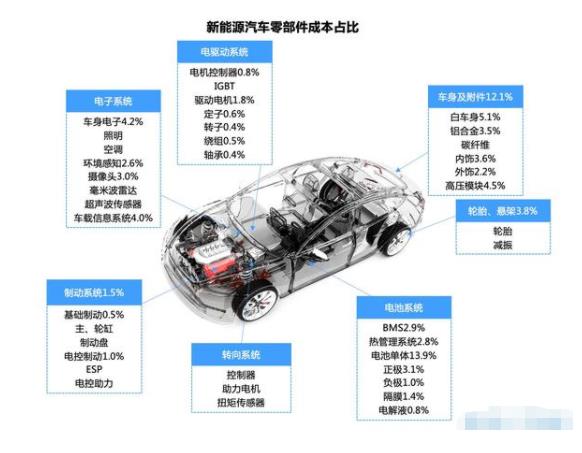 東莞縱馳帶你深入了解汽車零部件 從發(fā)動機到智能駕駛的全面解析