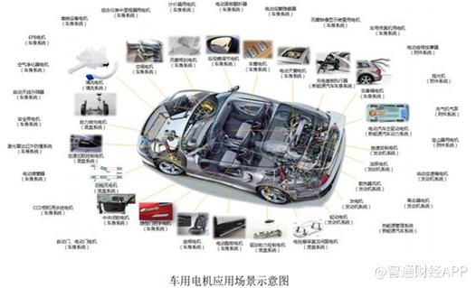擁抱新能源，汽車零部件能否復刻消費電子的黃金十年？